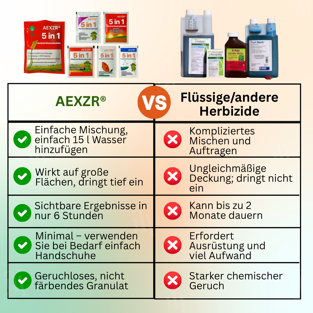 🌿AEXZR® 5 in 1 Herbizid Maximalstärke - ⏱️Wirkt in 6 Std., gegen resistentes Unkraut, 5-fach Formel🧪