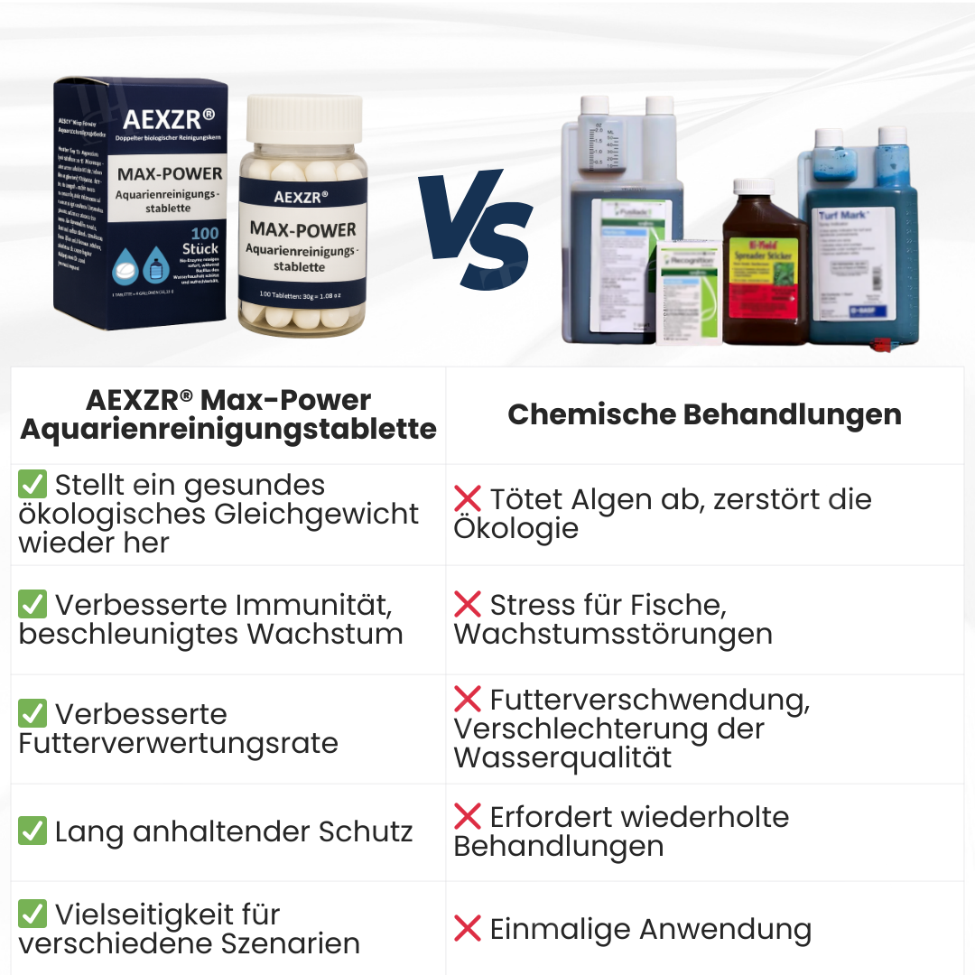 🌊AEXZR® Max-Power Aquarienreinigungstablette –🐠Biotech gegen Chloramine🚰