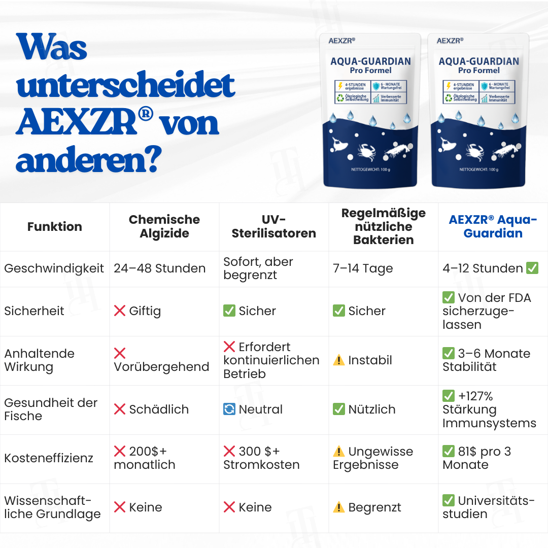 🏆AEXZR® Aqua-Guardian Pro Formel – 🐟Dual-Action Bio-Technologie⏱️ klares Wasser in 12 Std