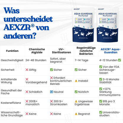 🏆AEXZR® Aqua-Guardian Pro Formel – 🐟Dual-Action Bio-Technologie⏱️ klares Wasser in 12 Std