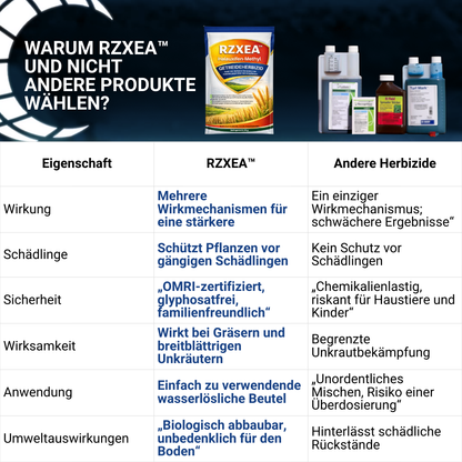 🏆RZXEA™ Halauxifen-methyl Getreideherbizid - ✅Schnelle Unkraut-Kontrolle in nur 3 Tagen⚡