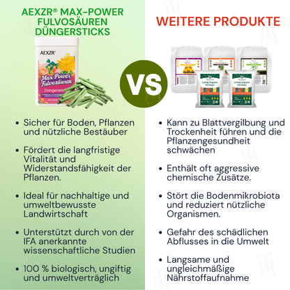 🏆AEXZR® Max-Power Fulvosäuren Düngersticks  – ✅90 Tage Power durch Fulvosäuren & Enzyme🌾