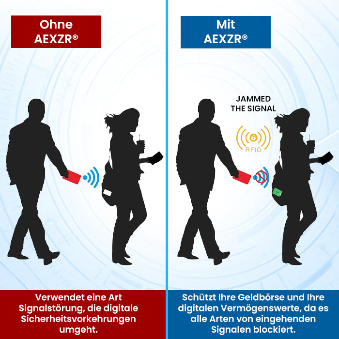 🛡️🏆AEXZR® Anti-RFID-Schutzkarte