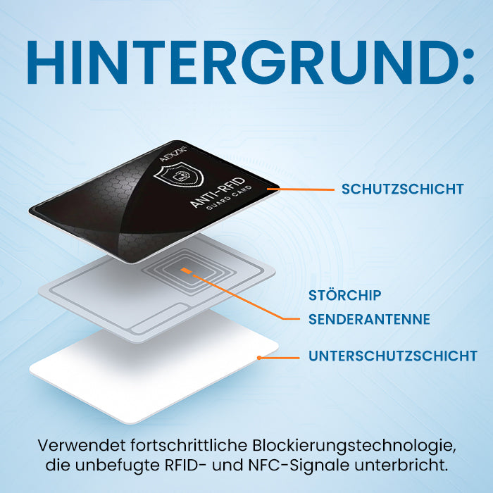 🛡️🏆AEXZR® Anti-RFID-Schutzkarte