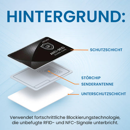 🛡️🏆AEXZR® Anti-RFID-Schutzkarte